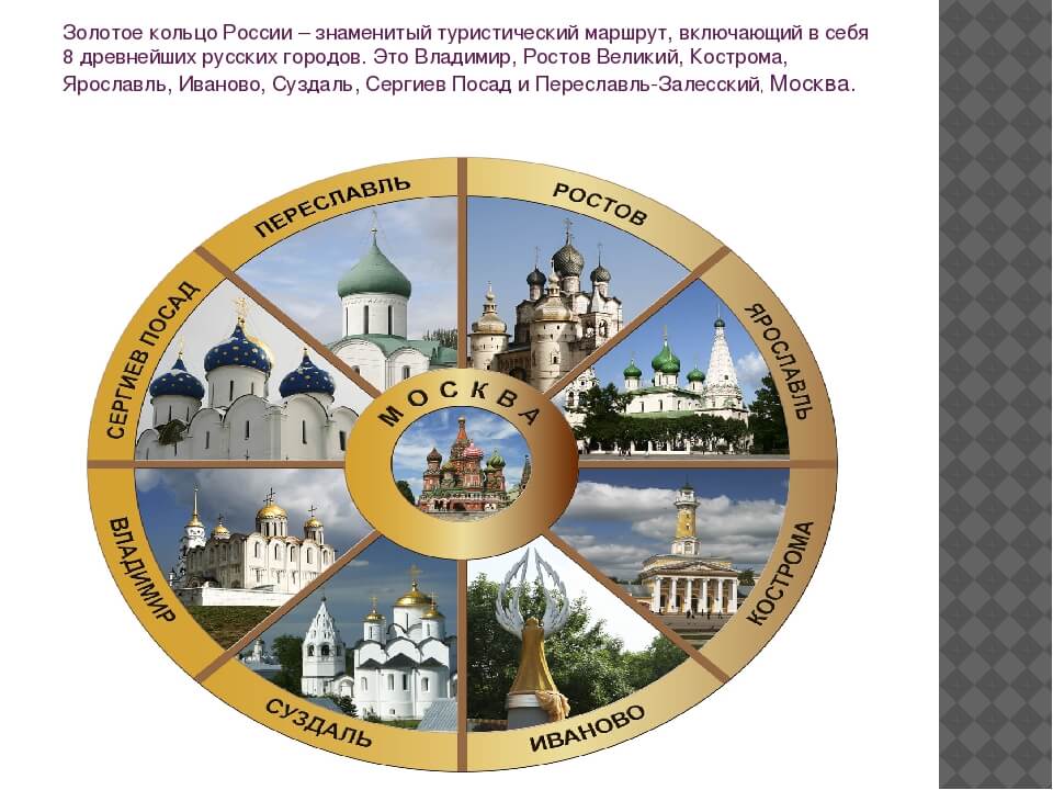 Города золотого кольца россии список и их достопримечательности